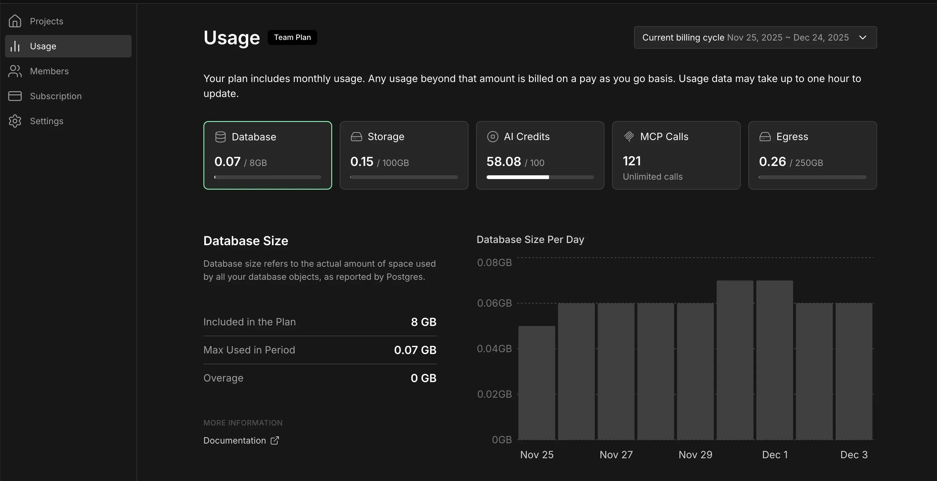 Usage Page Dashboard